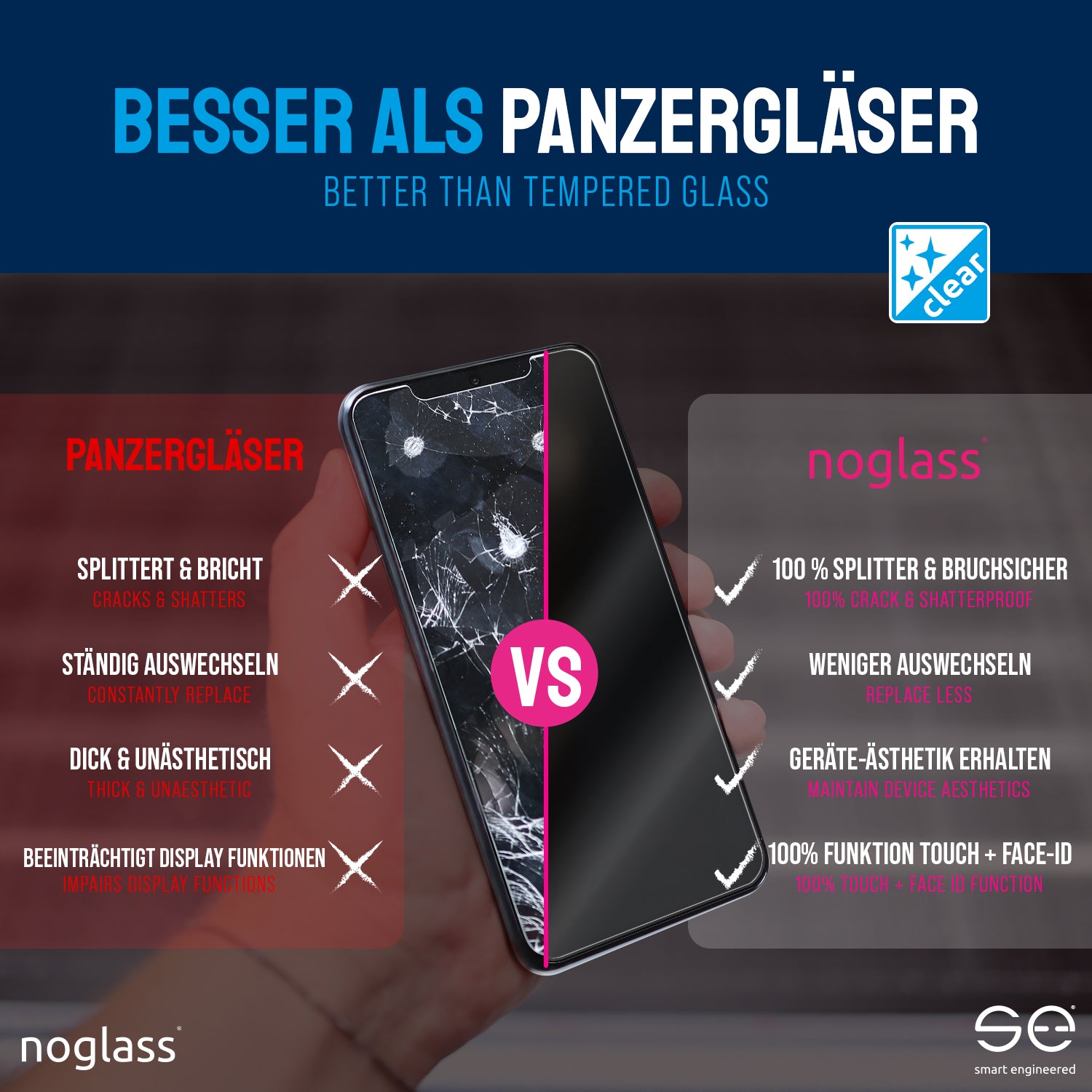 se® noglass - the indestructible screen protector